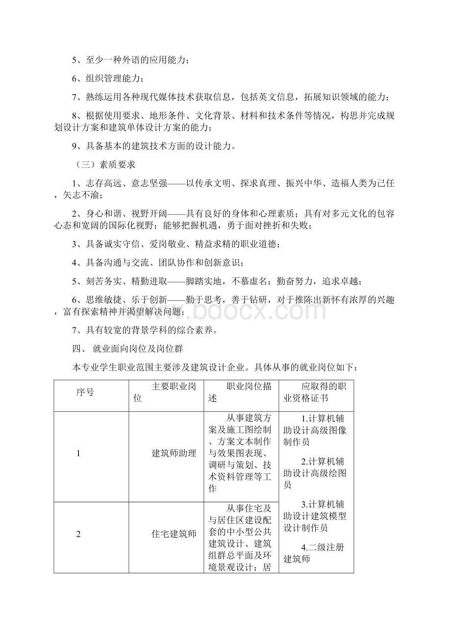 建筑设计专业人才培养方案高职类Word格式.docx_第2页