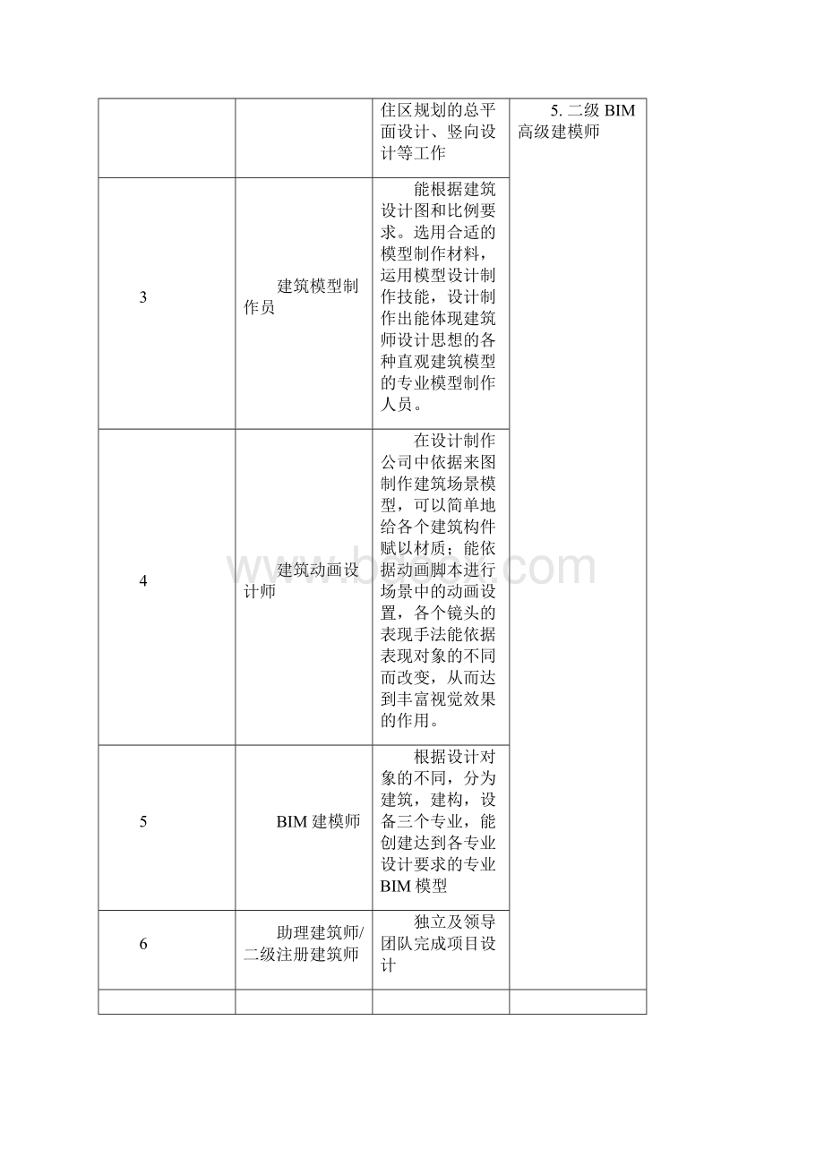 建筑设计专业人才培养方案高职类Word格式.docx_第3页