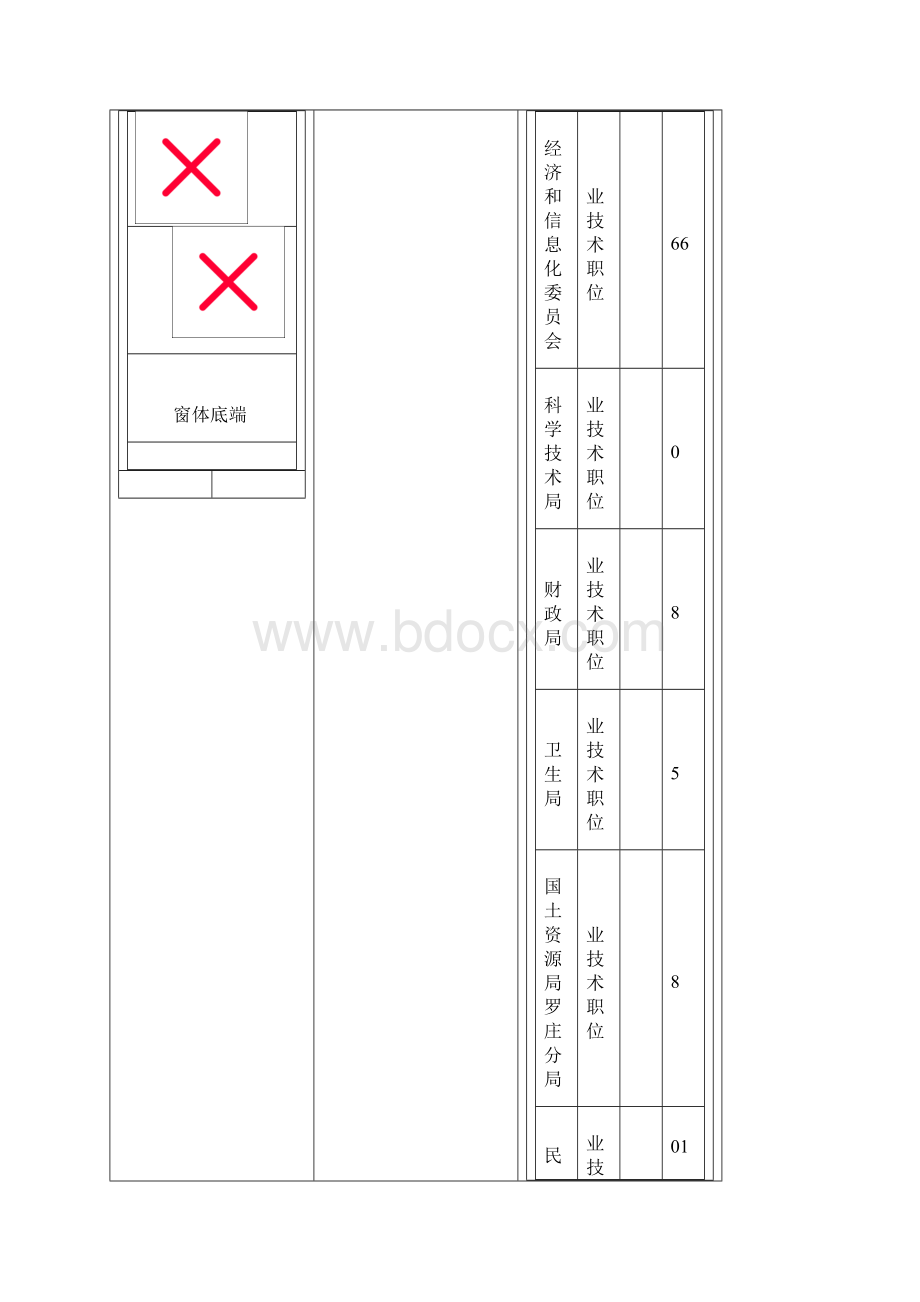 临沂市考试录用公务员网上报名最终缴费情况统计表.docx_第2页