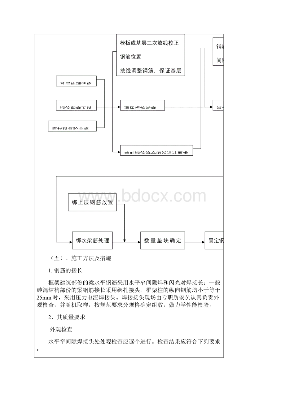 钢筋班组技术交底.docx_第3页