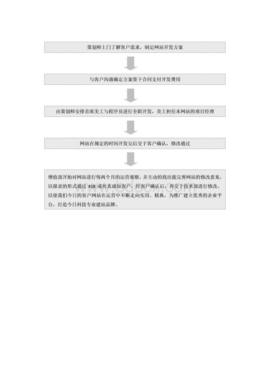 最新XX工艺品企业网站平台建设项目可行性方案Word文件下载.docx_第2页