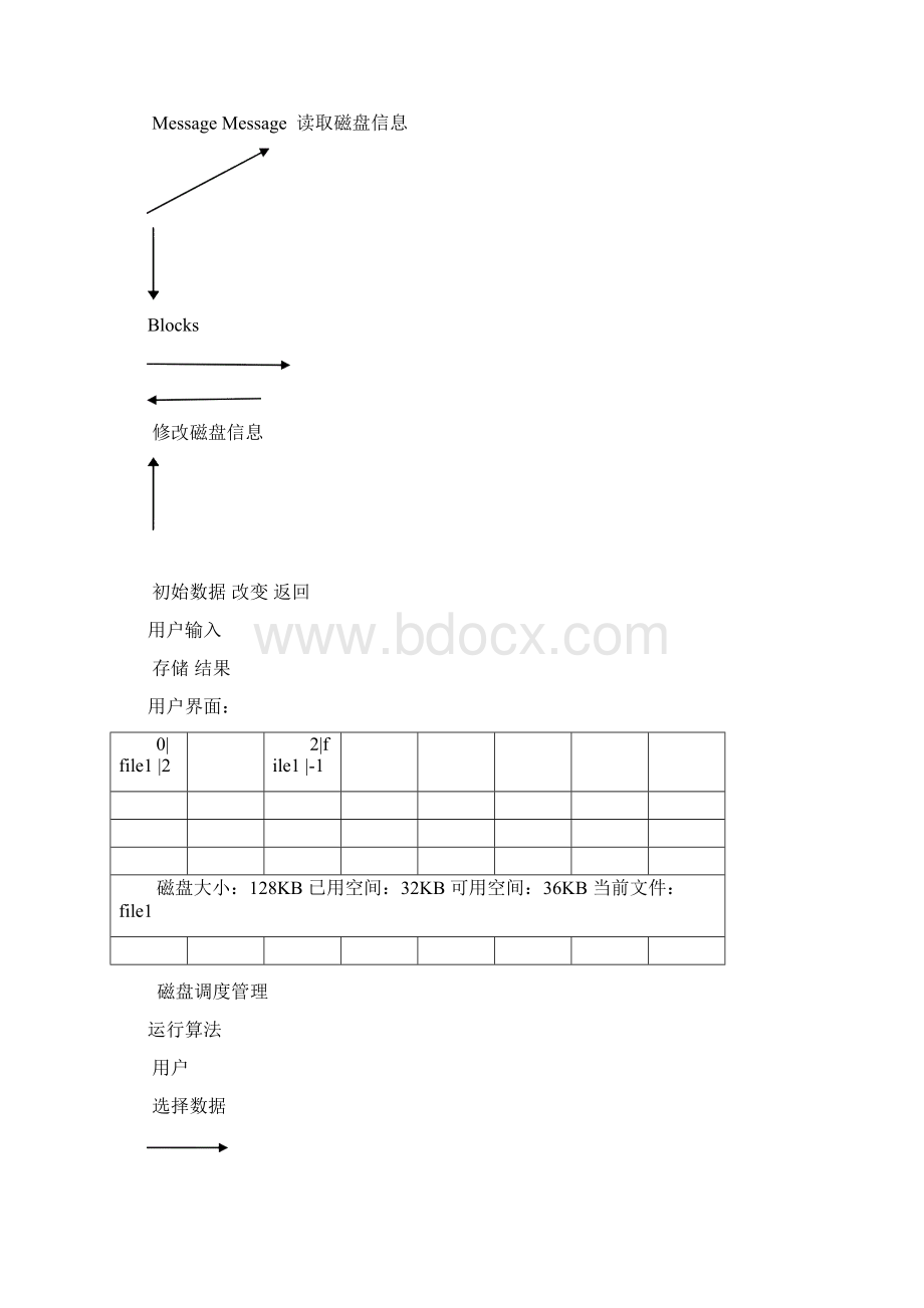 操作系统课程设计报告之磁盘管理模块告.docx_第3页