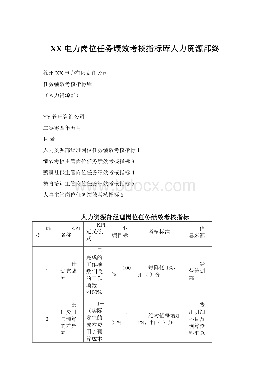 XX电力岗位任务绩效考核指标库人力资源部终Word格式.docx_第1页