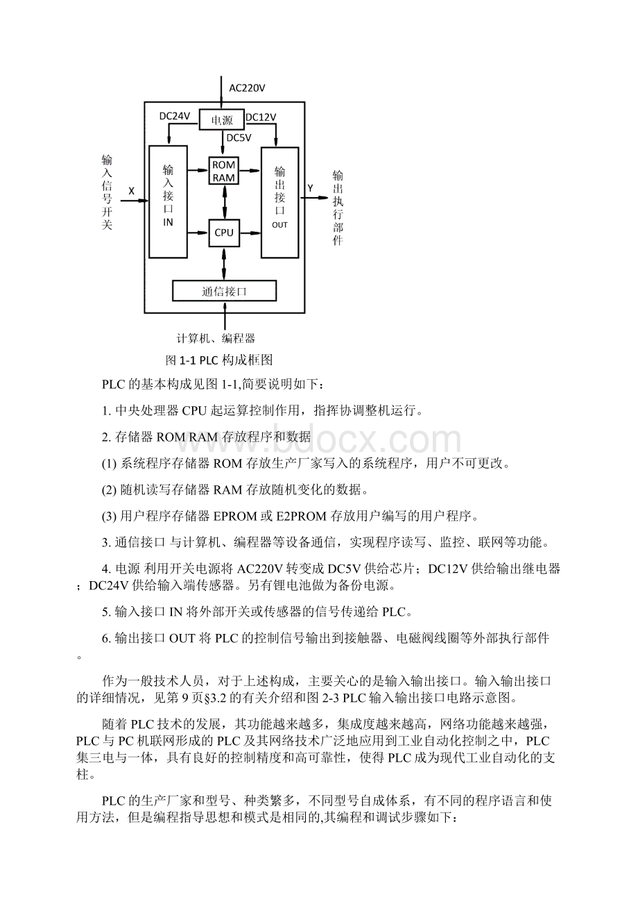 FX系列PLC仿真软件与编程软件应用手册Word下载.docx_第3页