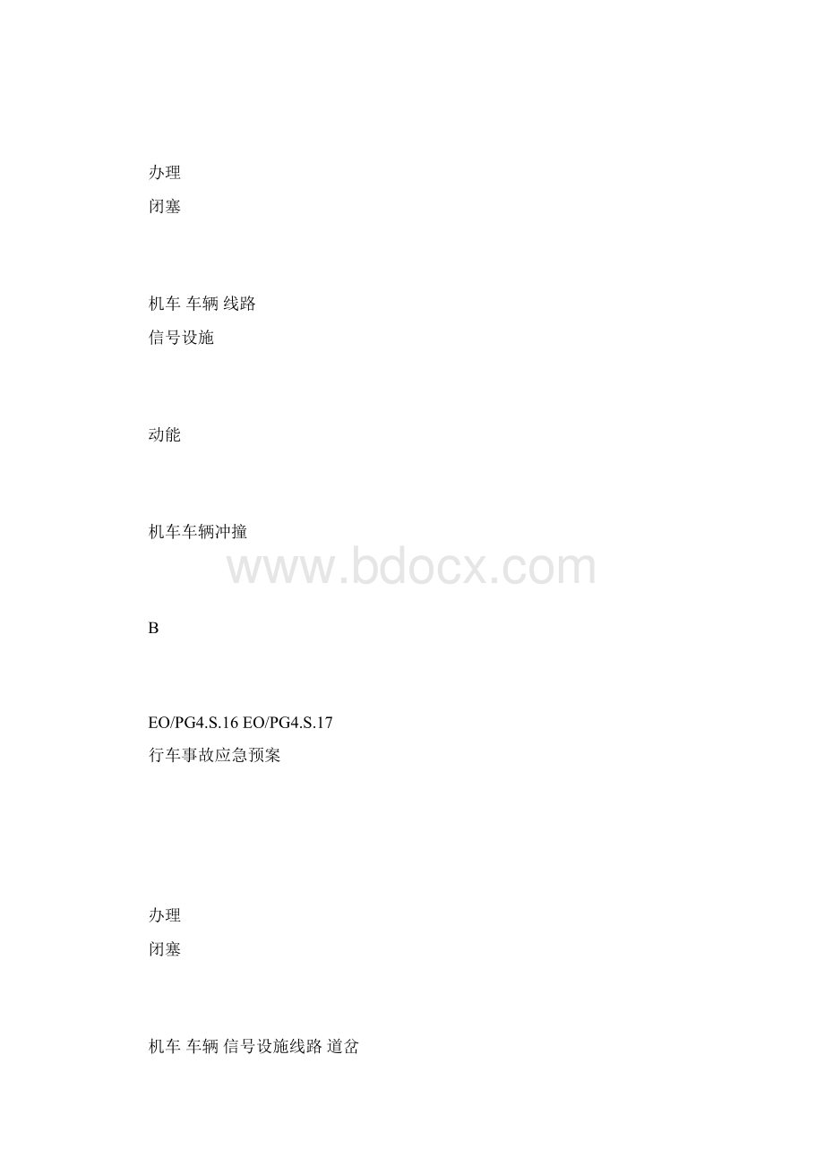 叉车搬运安全技术措施.docx_第3页