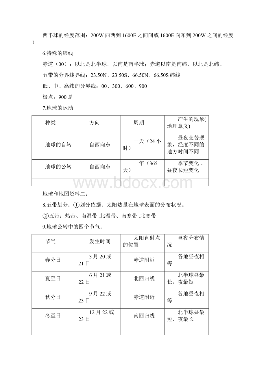 中招地理总复习 人教版七年级地理知识点归纳.docx_第2页