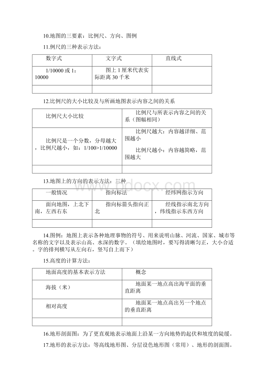 中招地理总复习 人教版七年级地理知识点归纳.docx_第3页