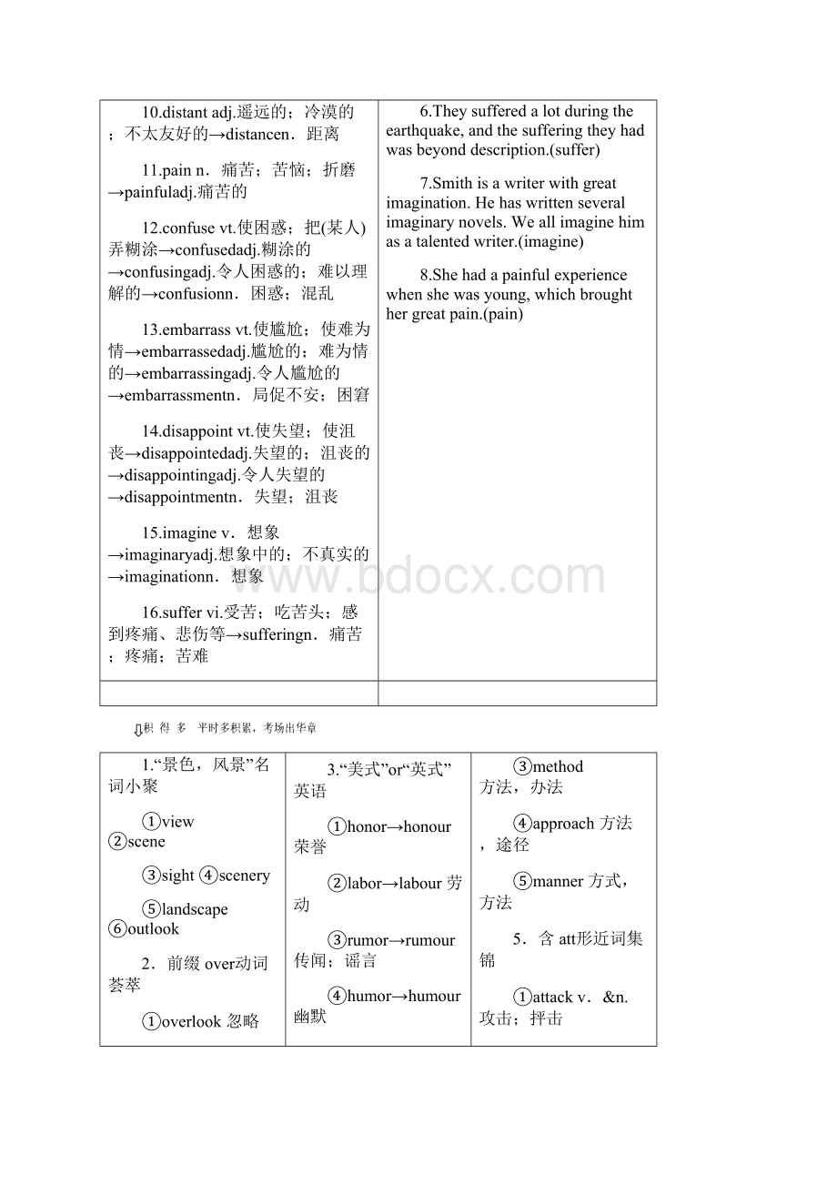 高考英语一轮复习Unit1FriendsandFriendship学案重庆大学版必修.docx_第2页