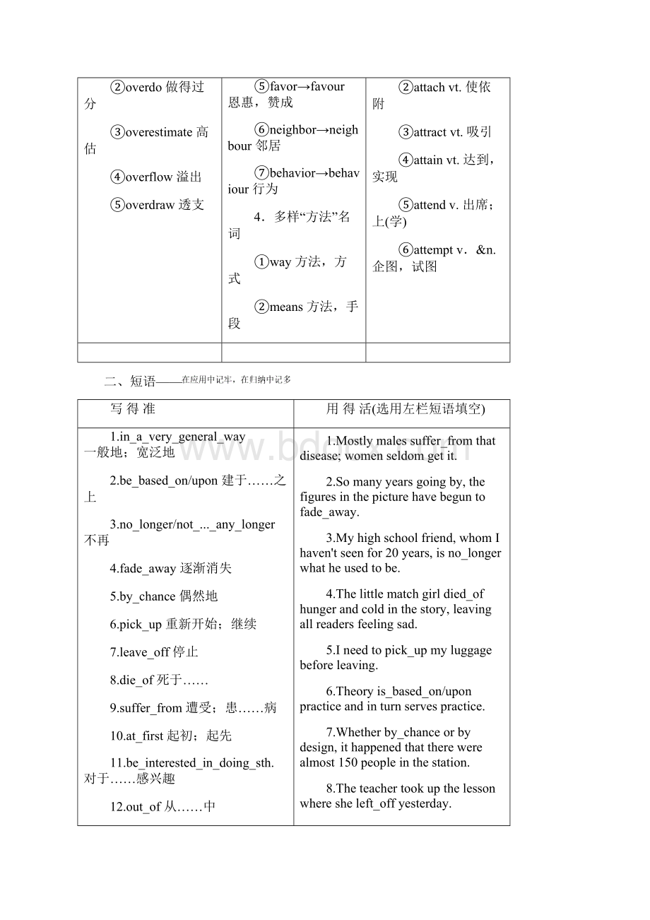 高考英语一轮复习Unit1FriendsandFriendship学案重庆大学版必修.docx_第3页