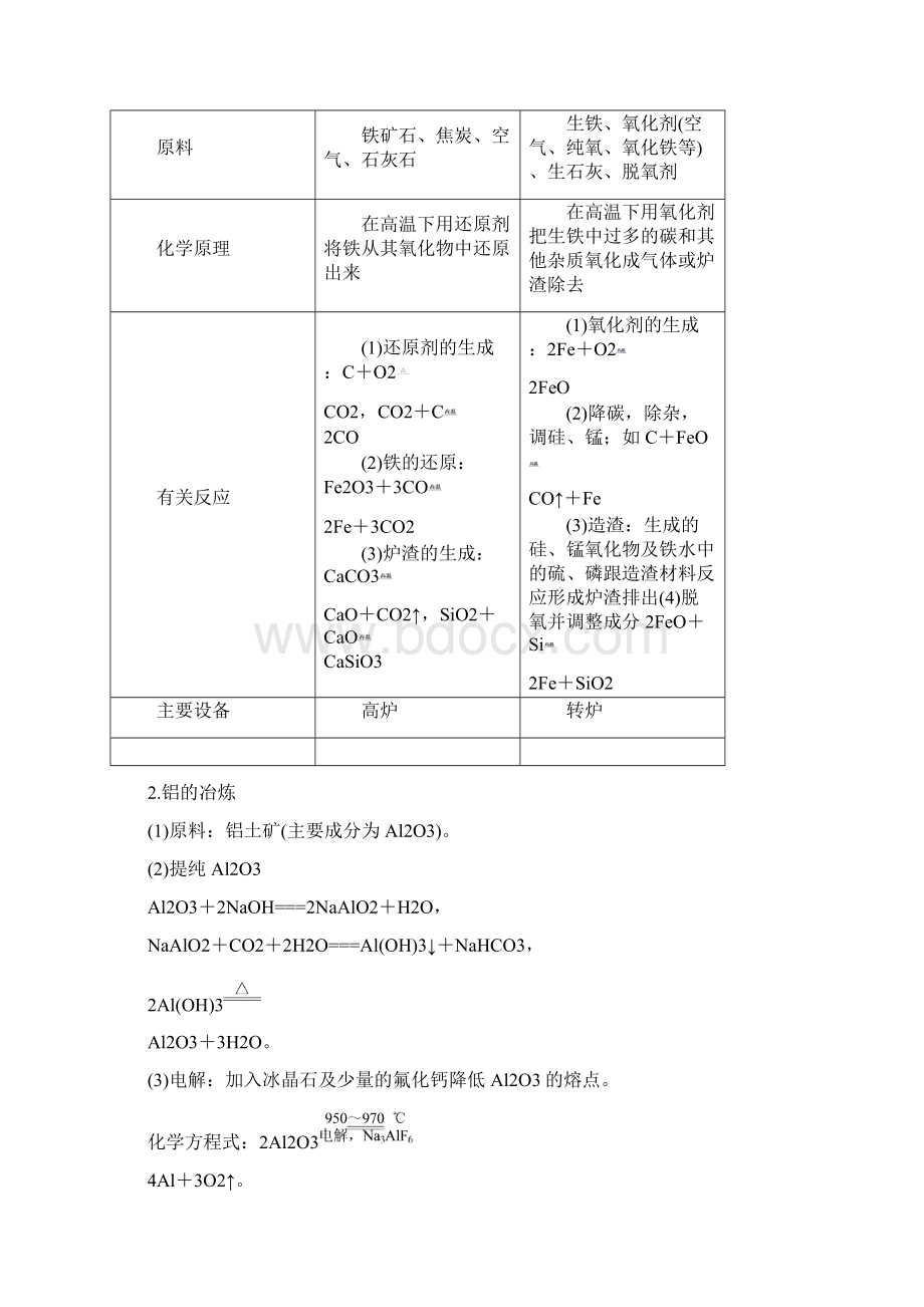 优化方案版高考化学大一轮复习 第三讲 化学与材料的制造和应用讲义选修2.docx_第2页