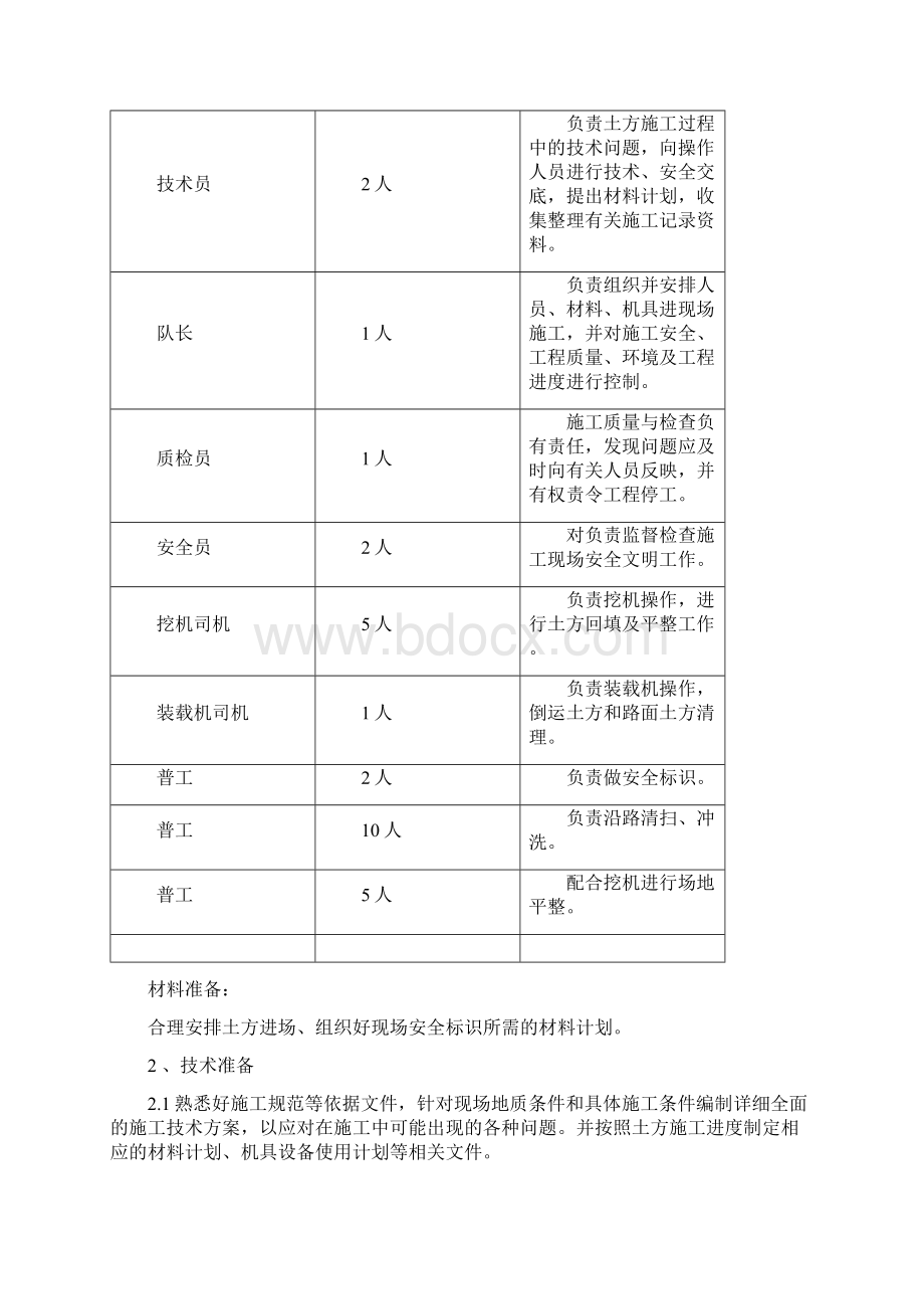 景观绿化填土施工方案设计Word格式文档下载.docx_第3页