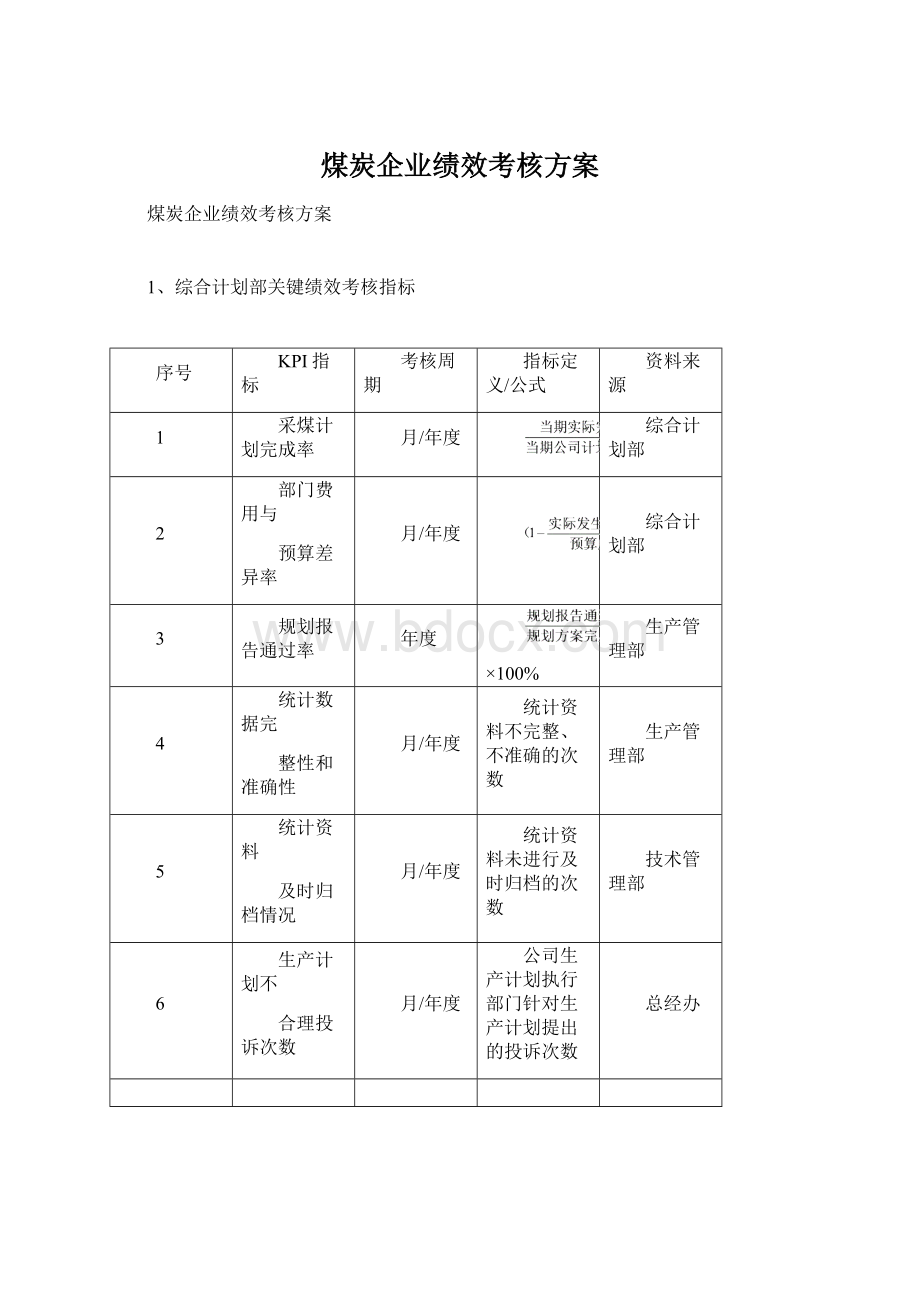 煤炭企业绩效考核方案.docx