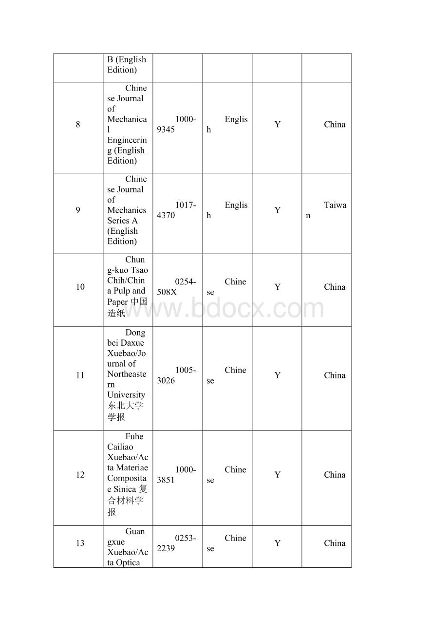 EI或SCI收录期刊.docx_第2页