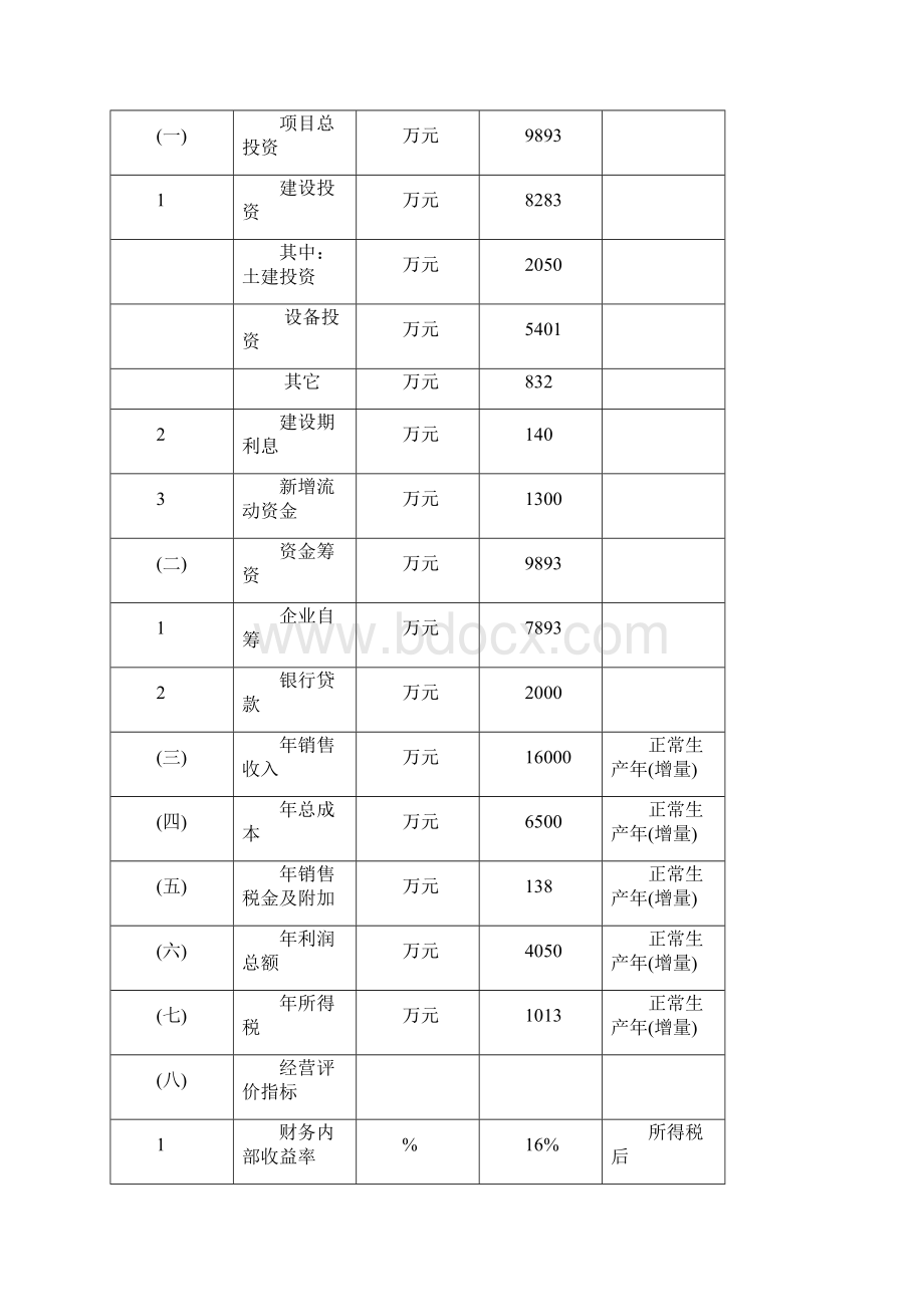 苜蓿多糖生产基地及生物饲料生产可行性研究报告Word文档格式.docx_第3页