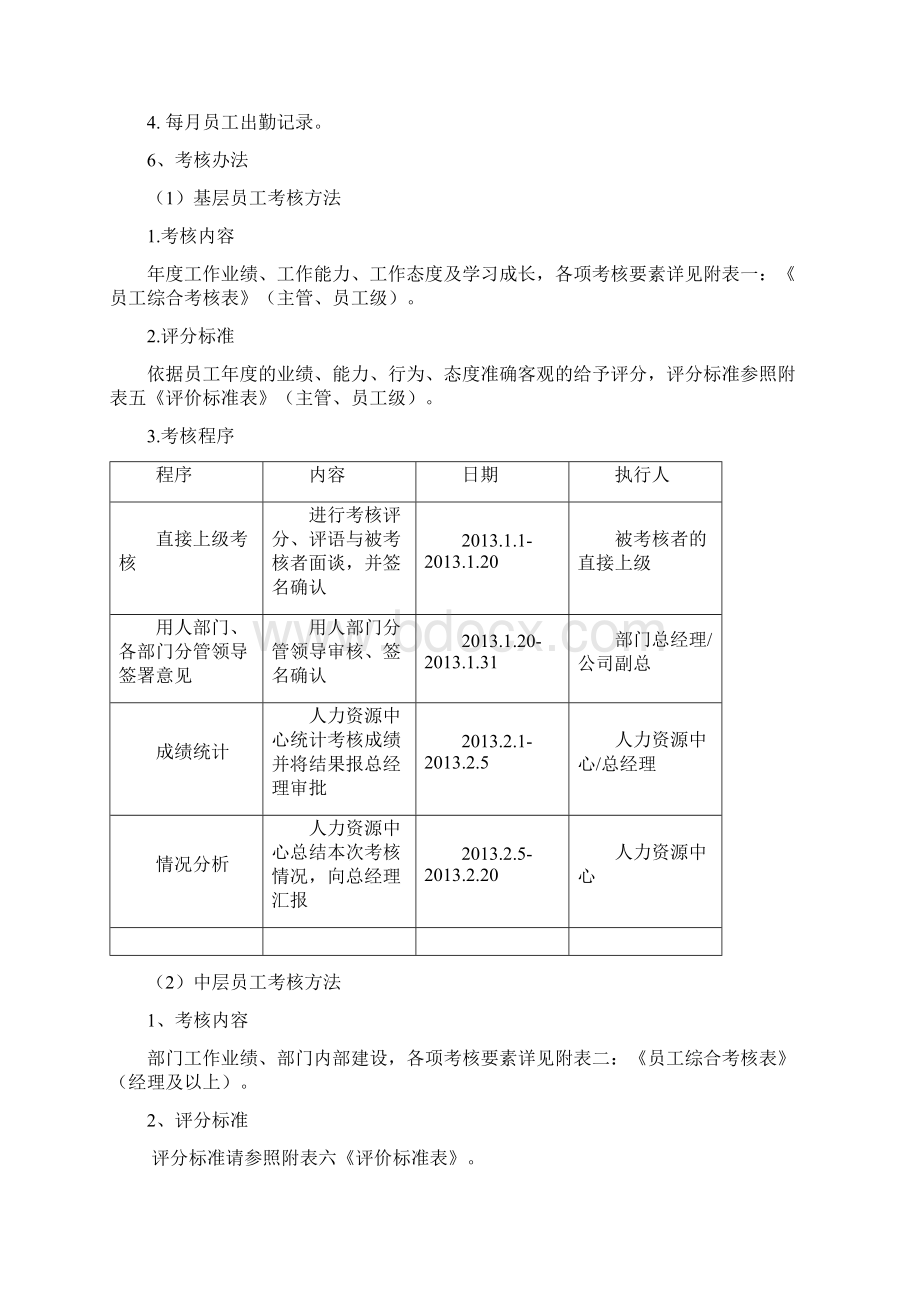 年终绩效考核方案20.docx_第2页