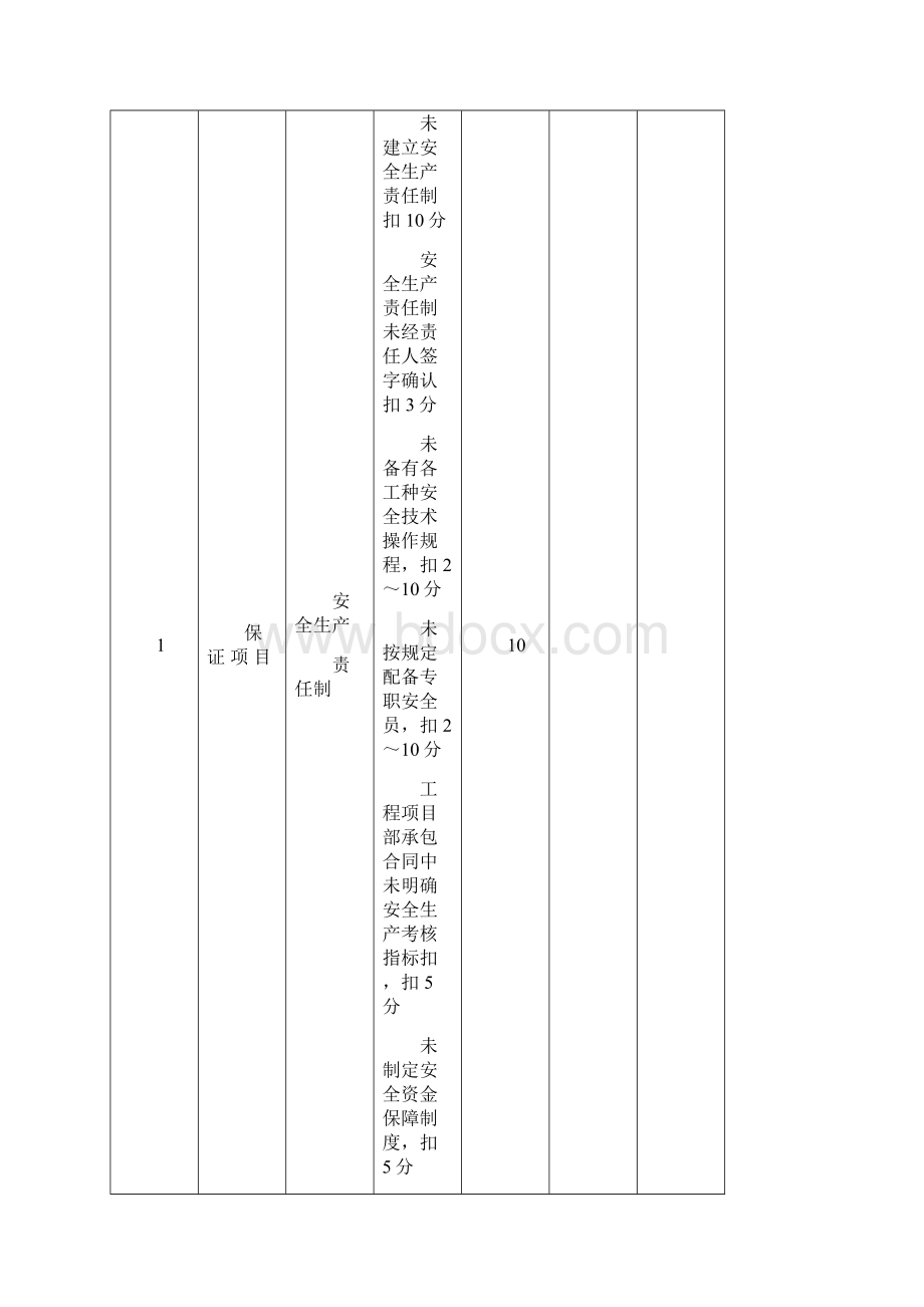 建筑施工安全检查评分汇总表分项检查评分表.docx_第2页