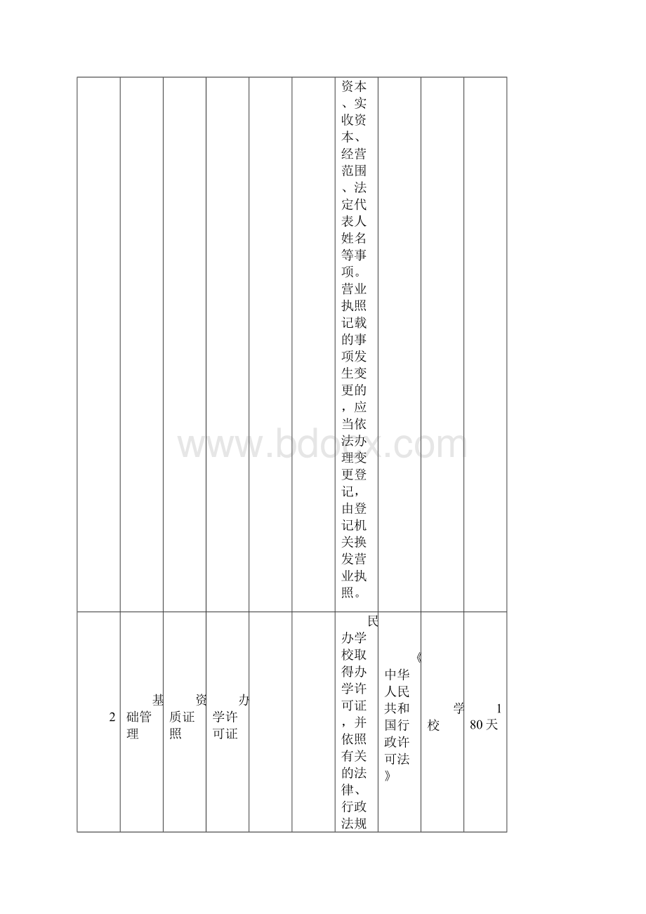 学校隐患排查清单Word文件下载.docx_第2页