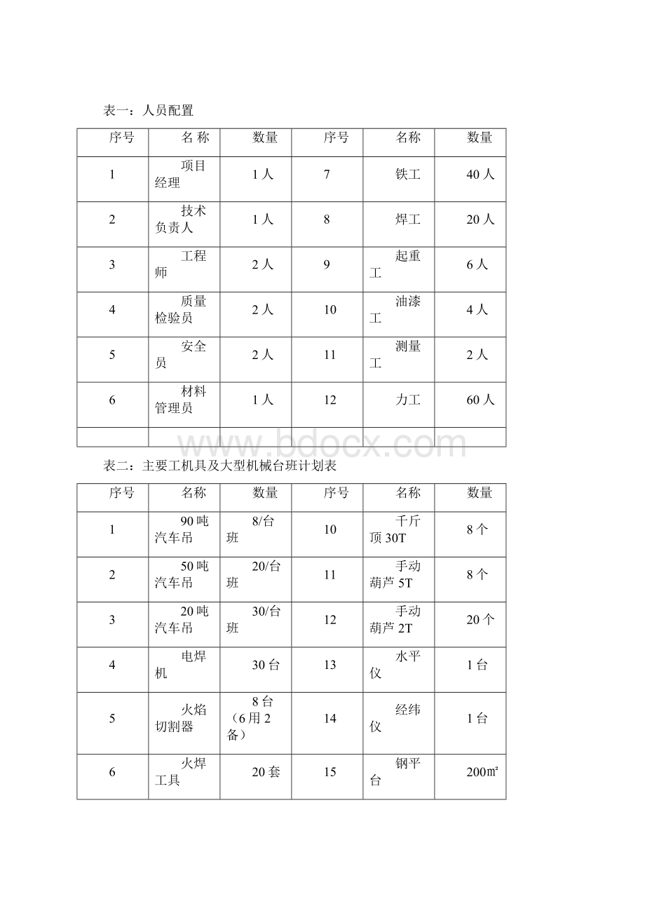 高井发电厂环保综合治理工程.docx_第2页