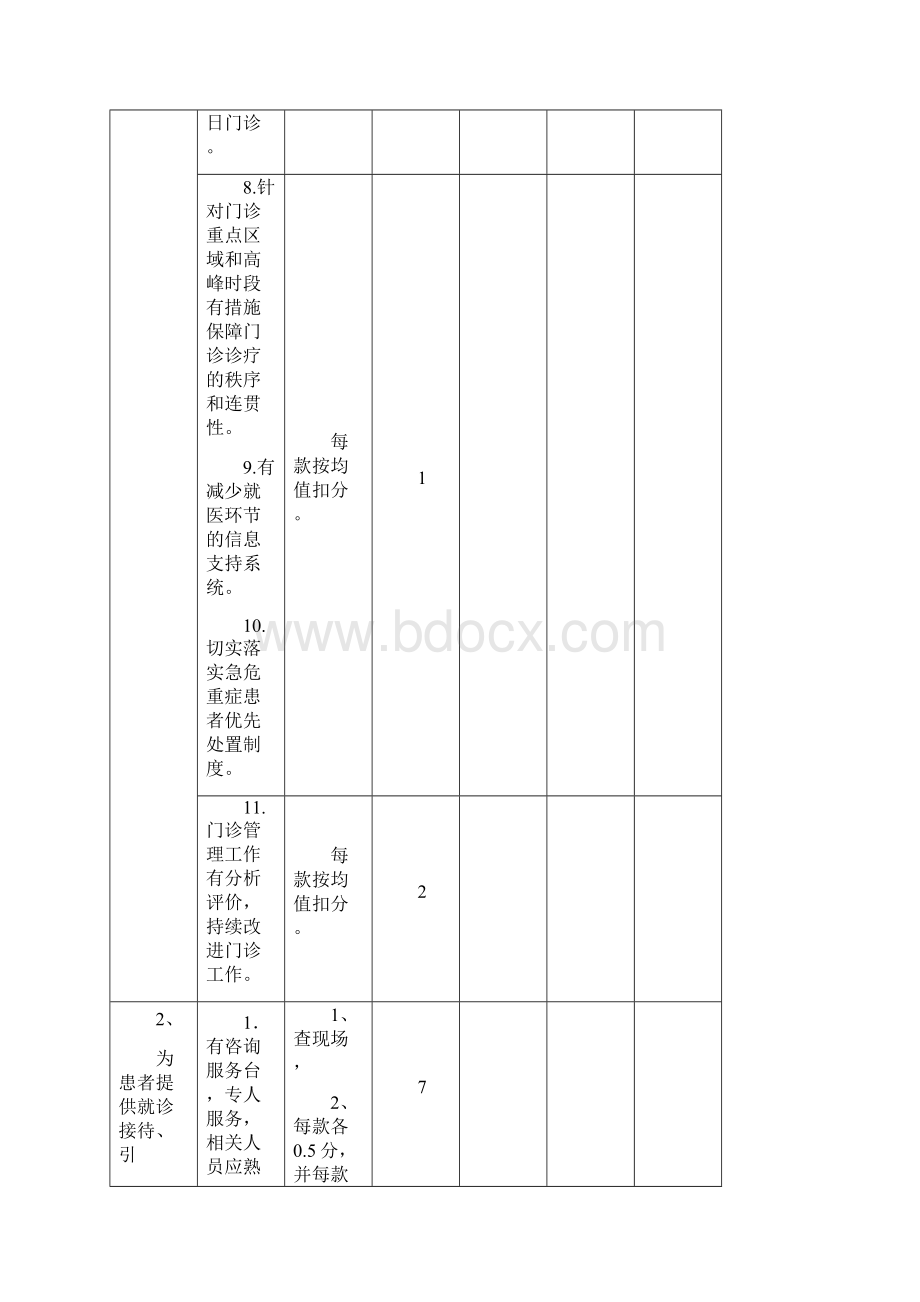 民营医院核心质量检查考核评价标准.docx_第3页