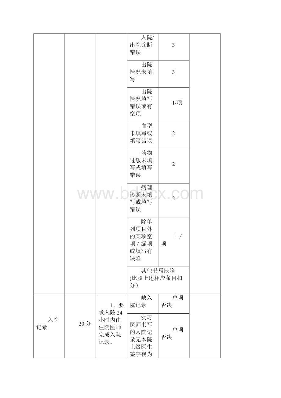 版河北省病历书写规范细则及病历书写质量评估标准最新1Word格式文档下载.docx_第2页