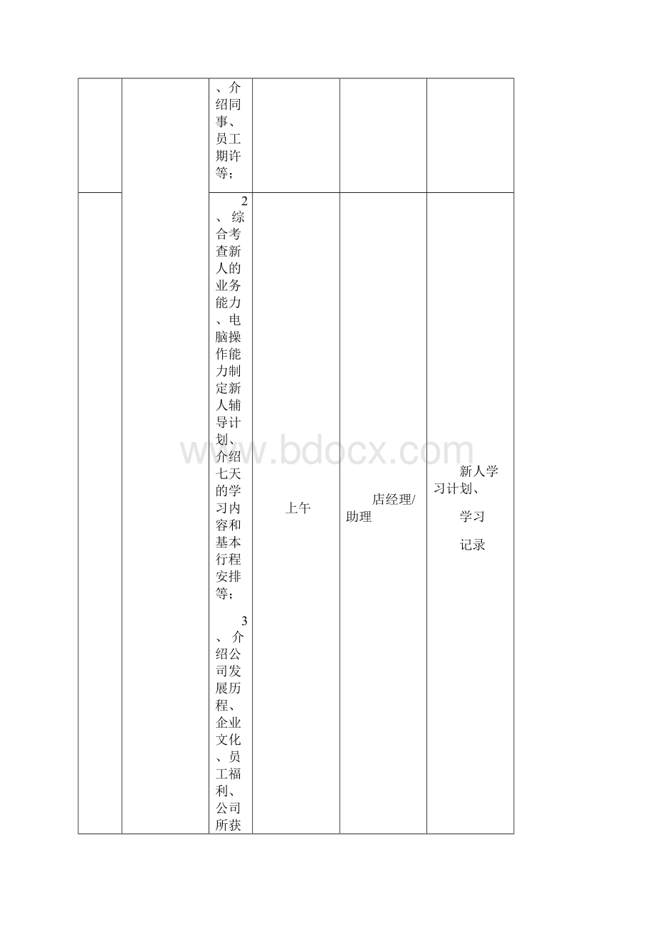 链家地产新员工职前七天学习指南P21.docx_第3页