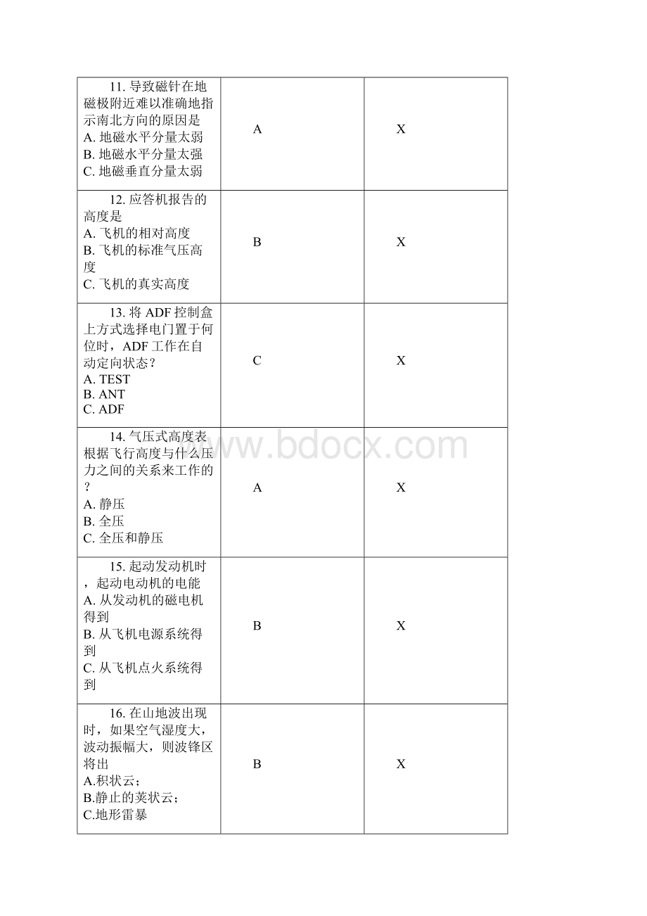 航空驾驶员私商仪考试题6Word下载.docx_第3页