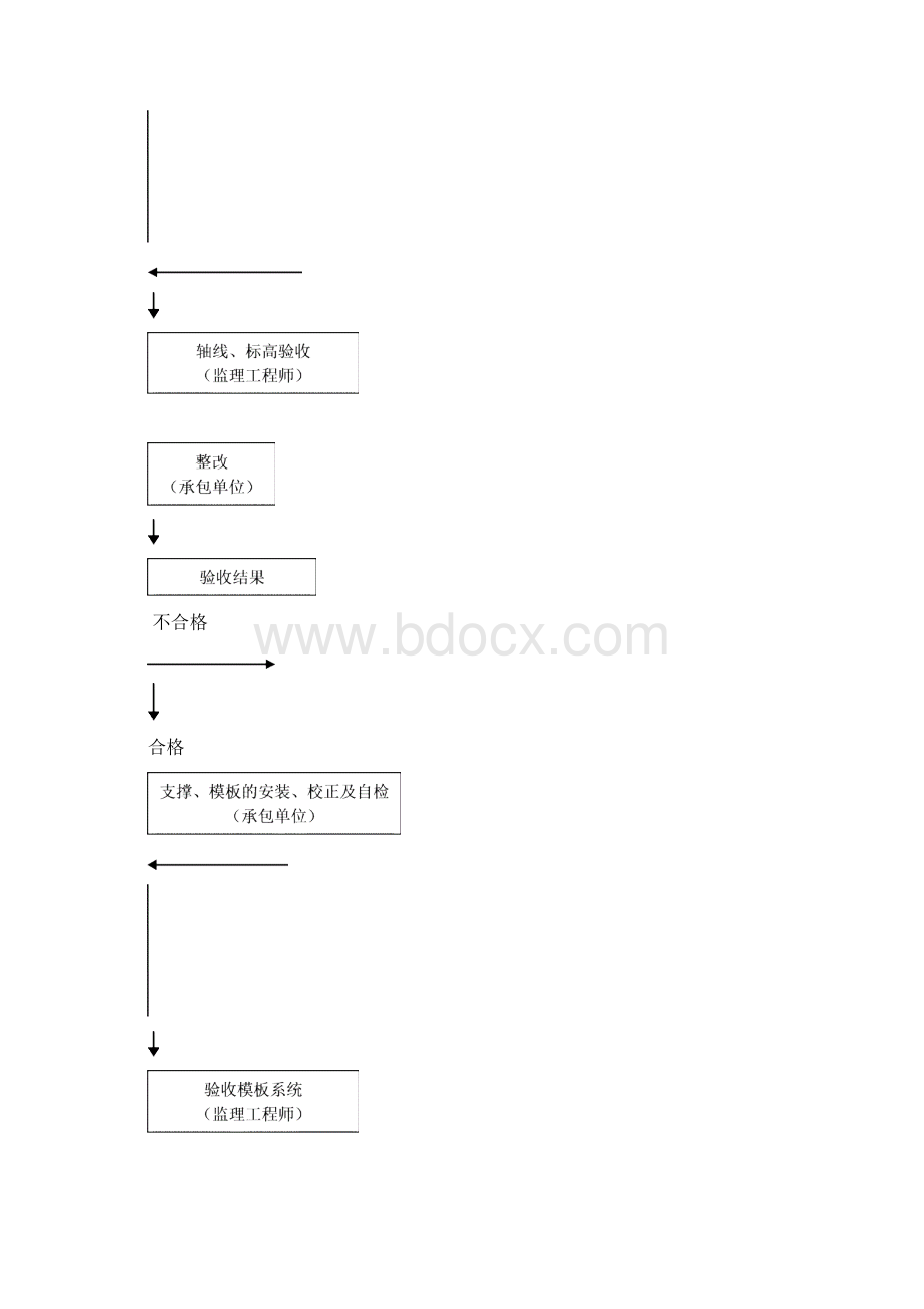 模板实施细则Word文档格式.docx_第3页