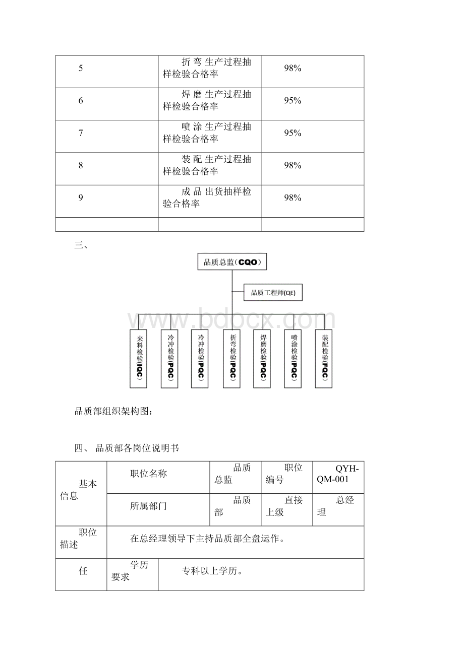 钣金厂品质保证体系课件.docx_第3页