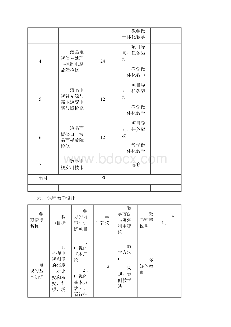 液晶电视机原理与维修课程标准.docx_第3页