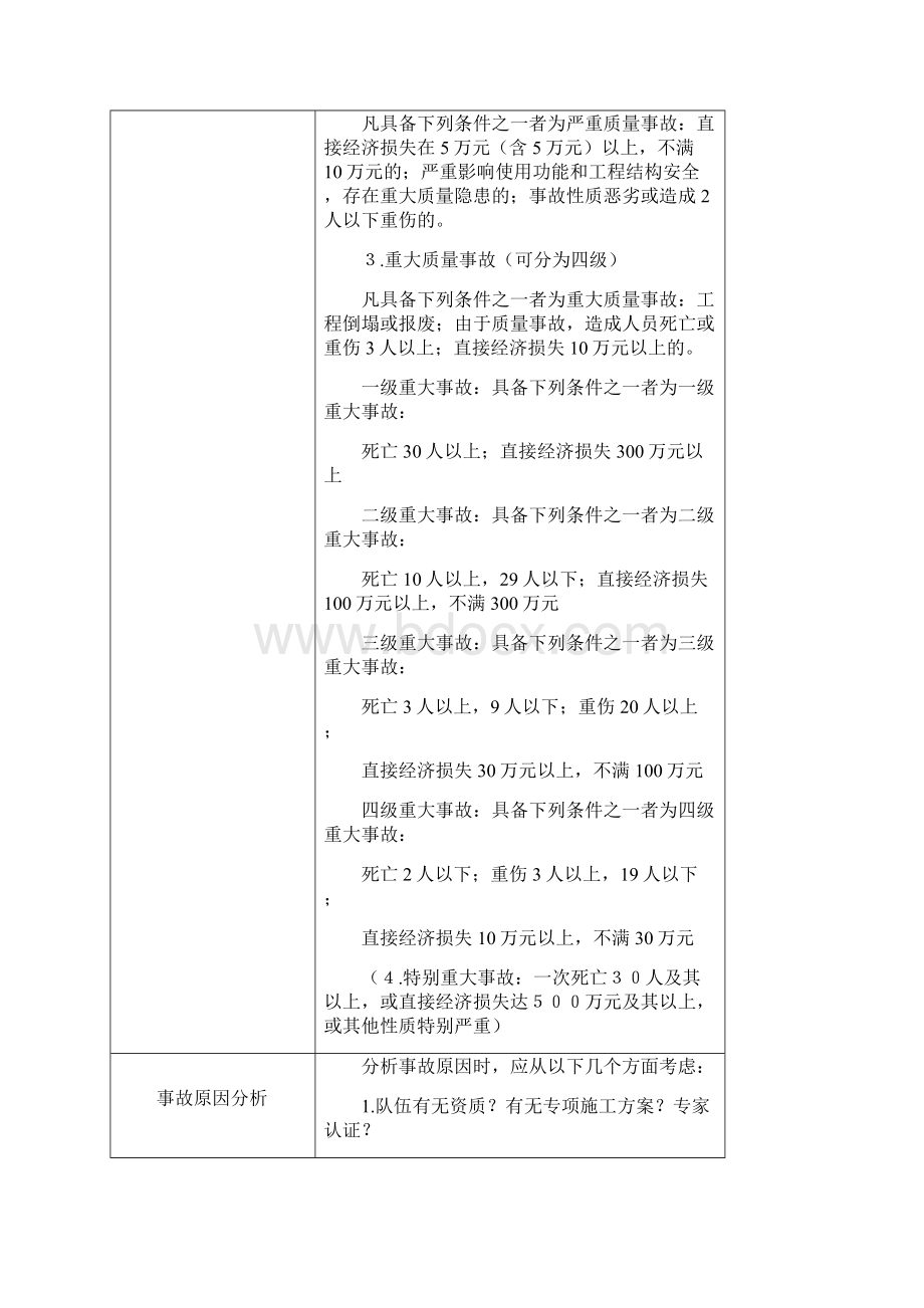 一级建造师实务保过资料安全管理.docx_第3页