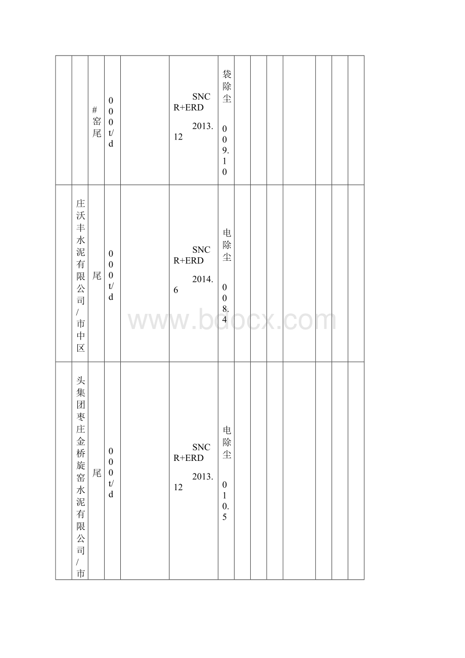 枣庄大气污染物新标准执行情况汇总表Word格式.docx_第2页