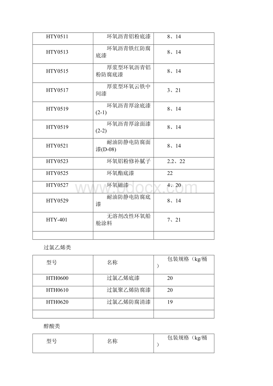 氯化橡胶类.docx_第3页