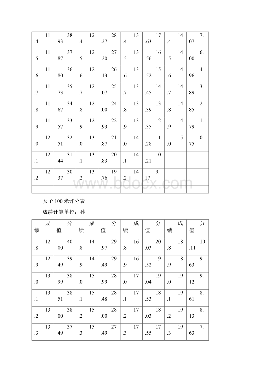 河南高考体育评分标准.docx_第2页