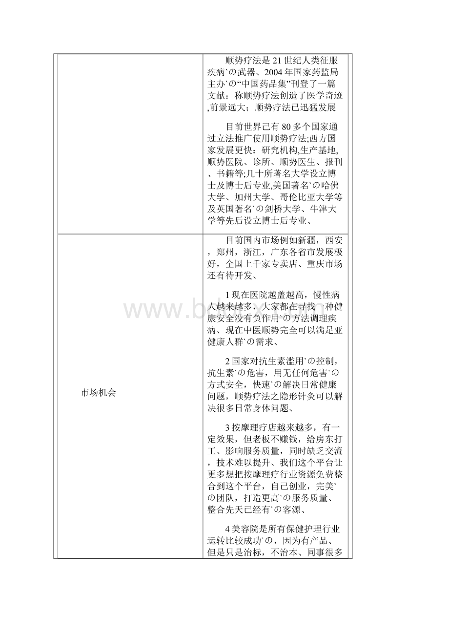 中医顺势养生保健会所项目投资经营商业计划书.docx_第3页