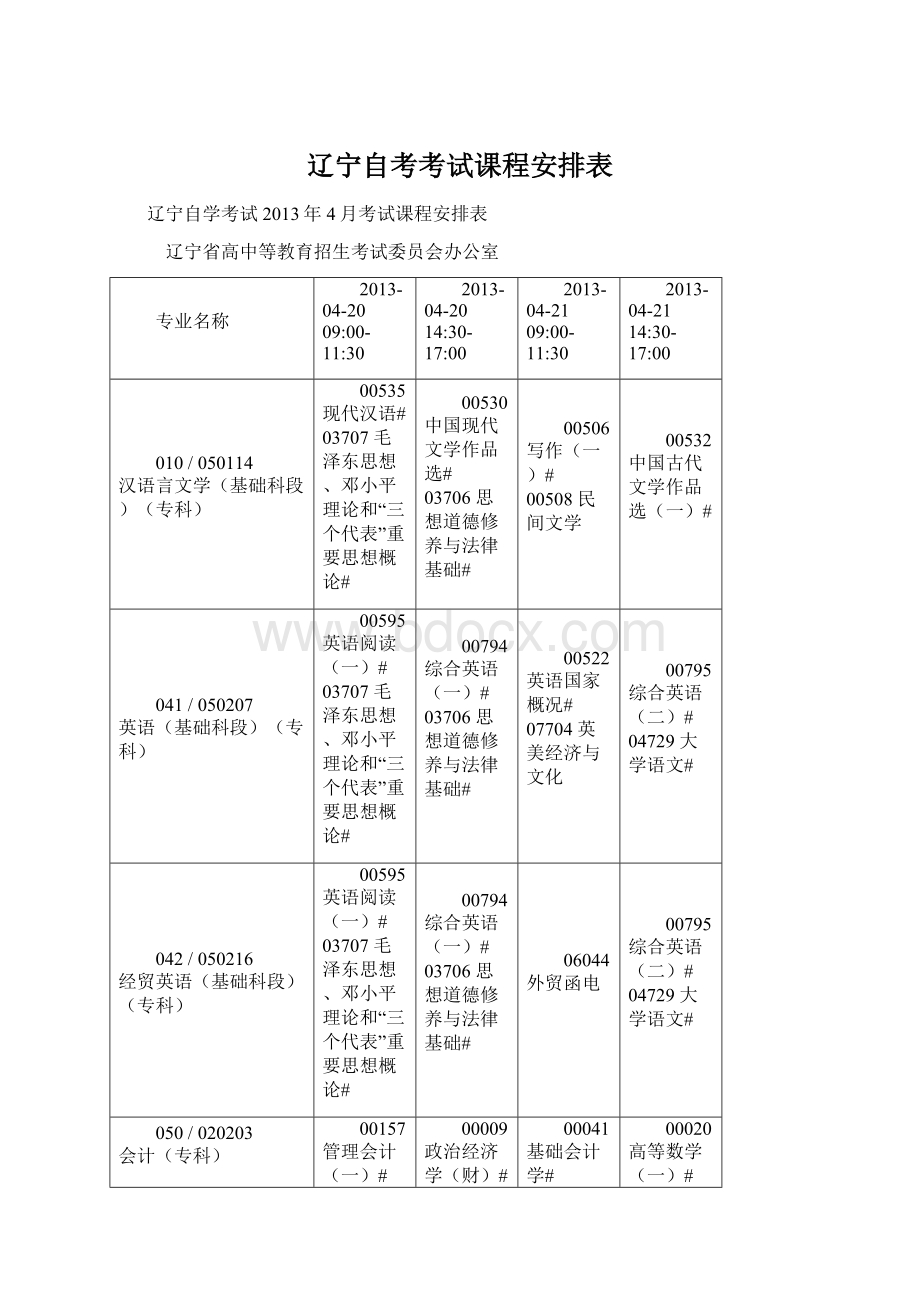 辽宁自考考试课程安排表.docx_第1页