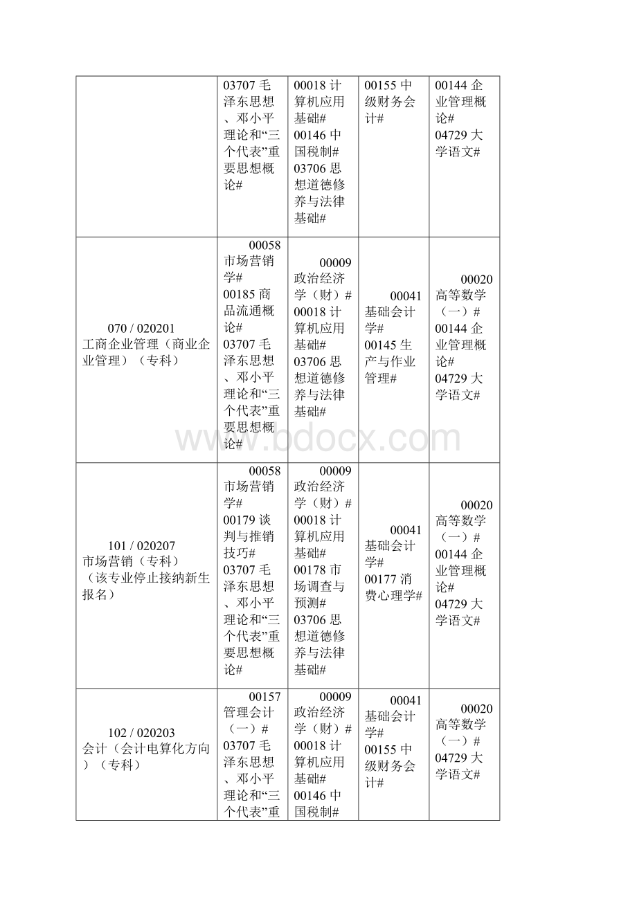 辽宁自考考试课程安排表.docx_第2页