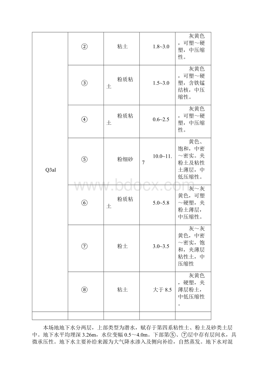 阜阳市颖东路下穿京九铁路立交桥工程深基坑施工专项方案Word文档下载推荐.docx_第2页