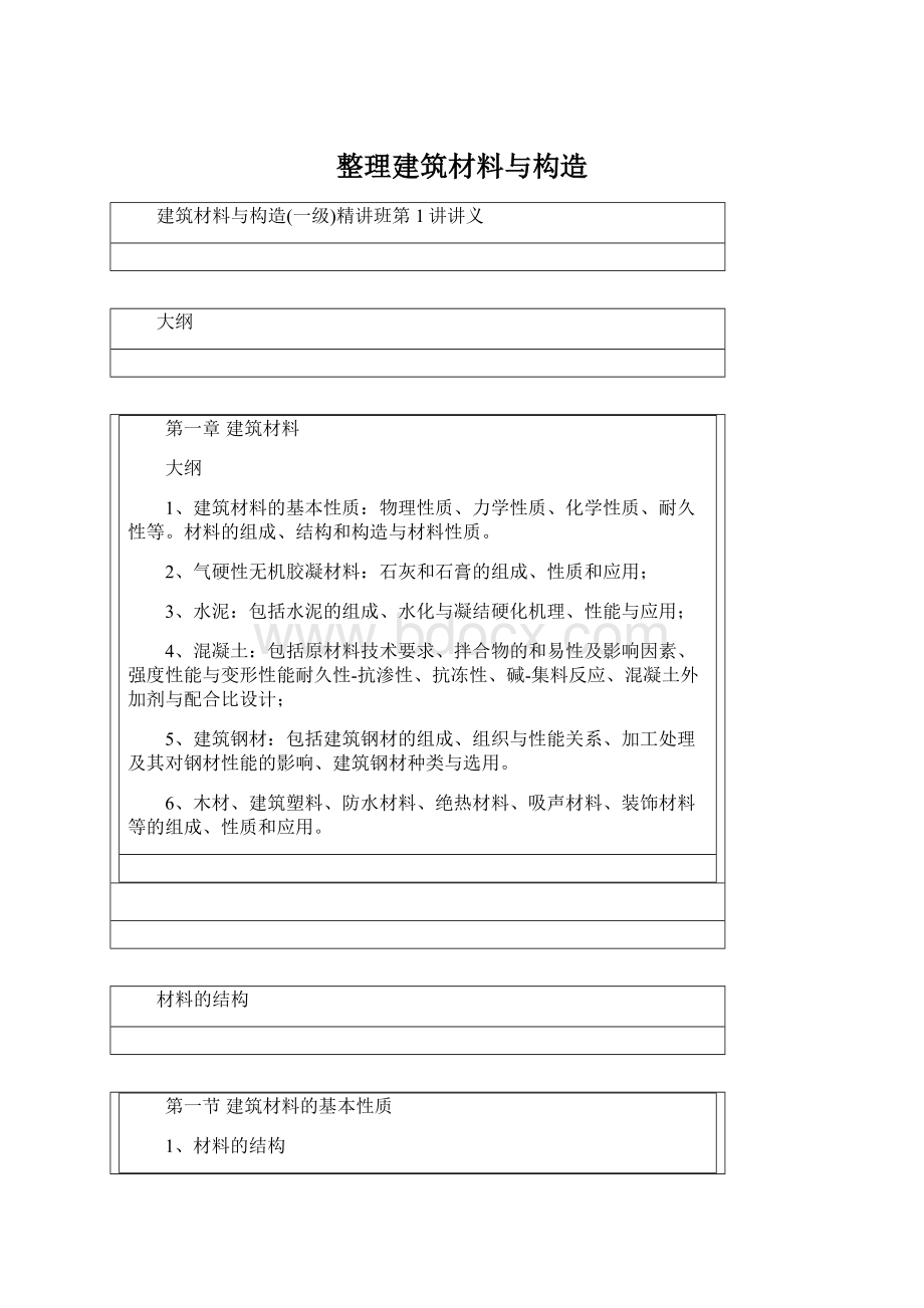 整理建筑材料与构造Word下载.docx_第1页