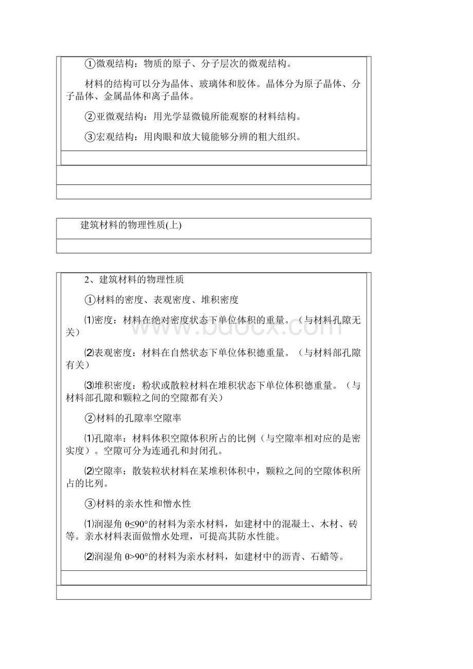 整理建筑材料与构造Word下载.docx_第2页