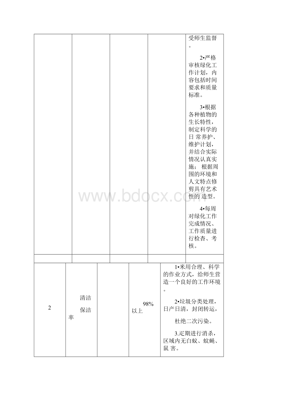 学校物业管理方案.docx_第2页