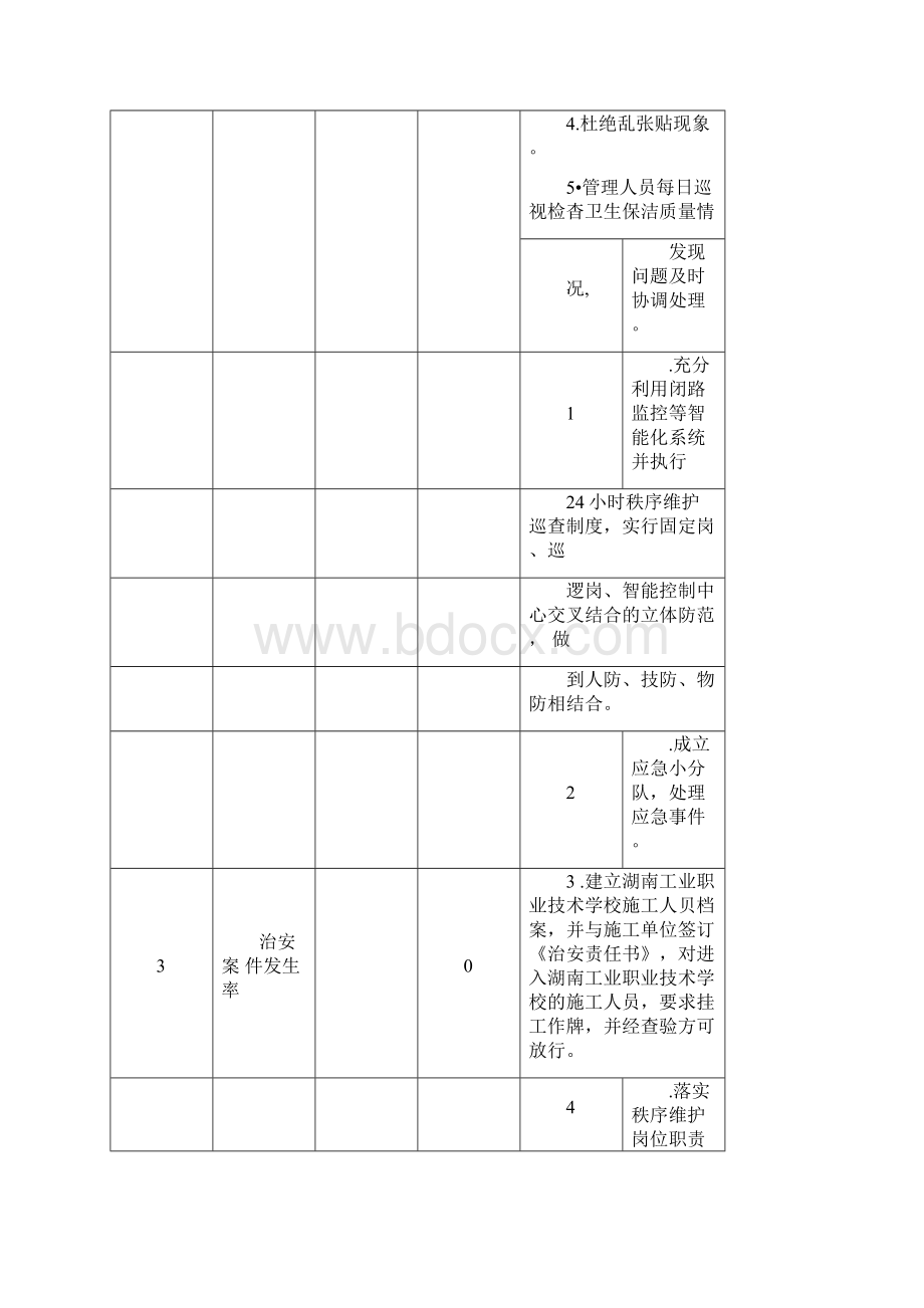 学校物业管理方案.docx_第3页