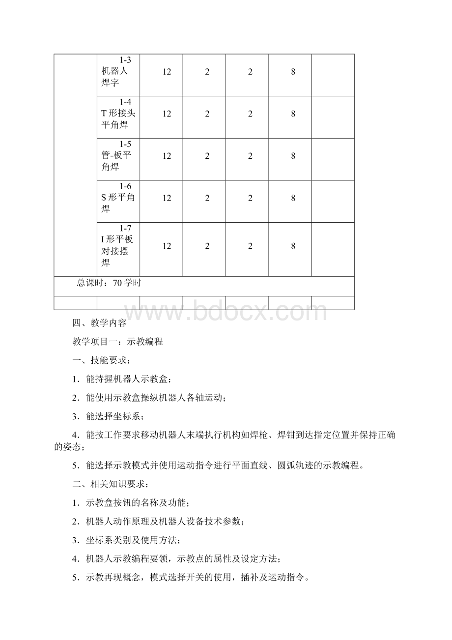 6《机器人焊接编程与应用》教学大纲Word格式文档下载.docx_第3页