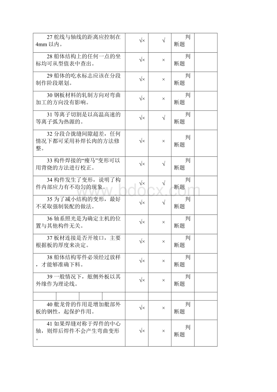 船舶舾装铁舾机舾电舾管舾木舾专业试题 2.docx_第3页