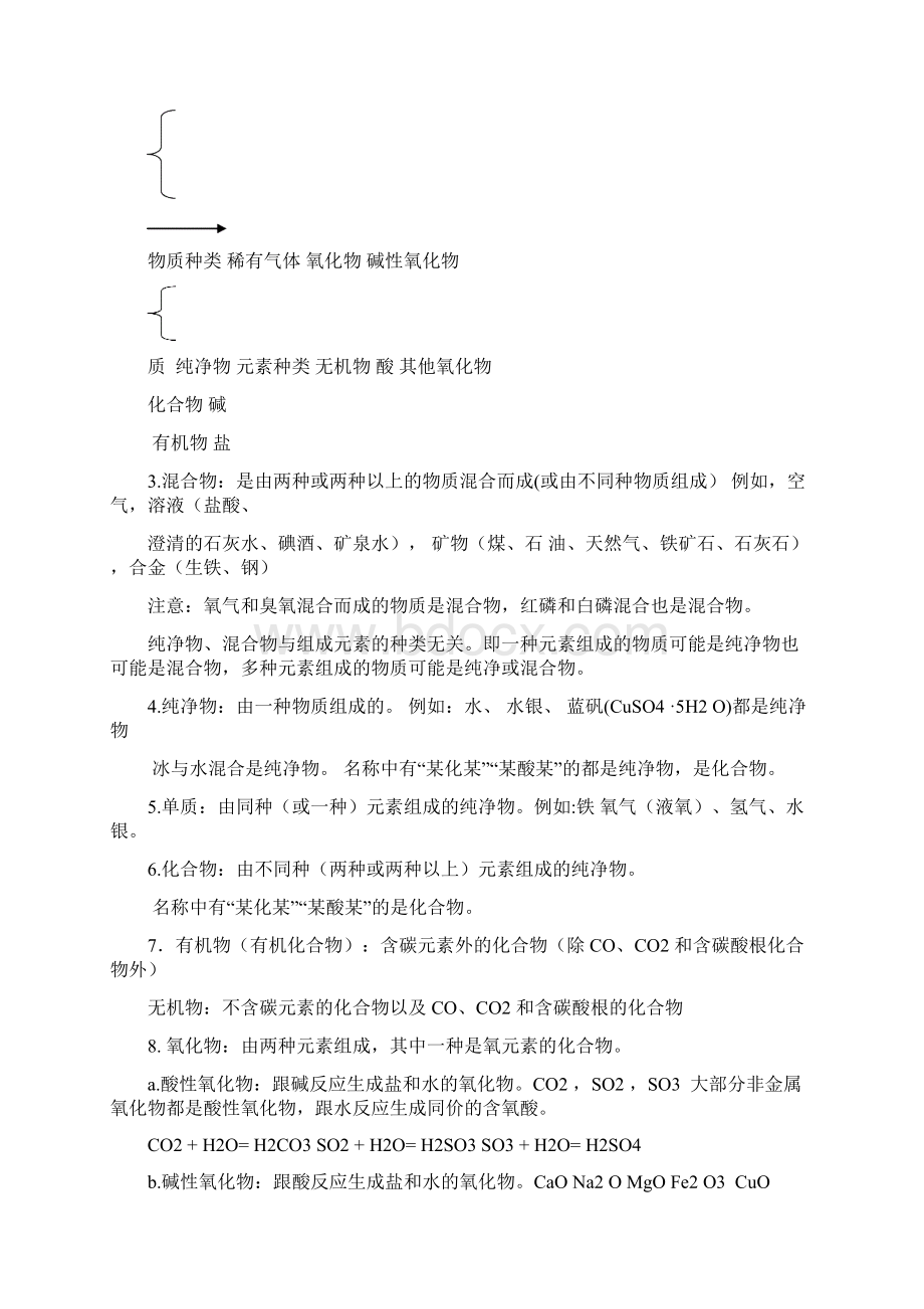 初中化学总复习基础知识点总结.docx_第2页