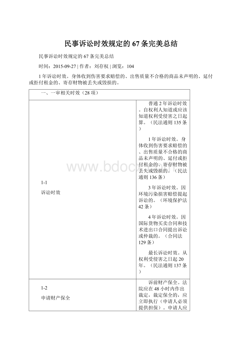 民事诉讼时效规定的67条完美总结.docx_第1页