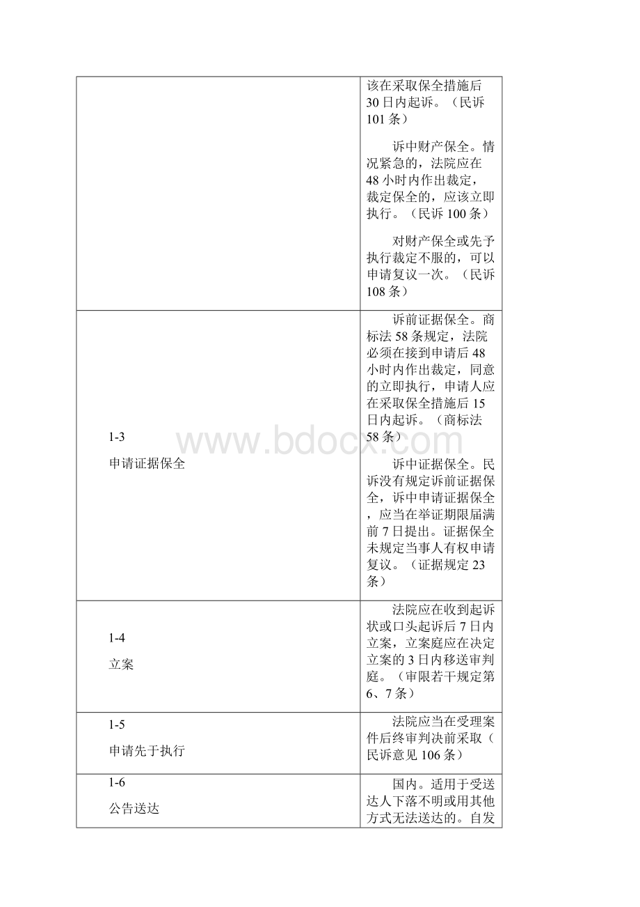 民事诉讼时效规定的67条完美总结.docx_第2页