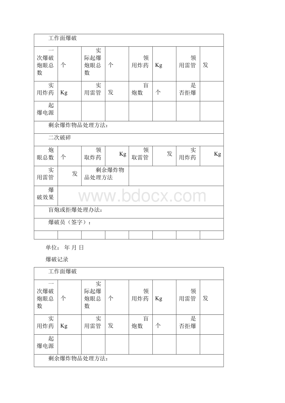 采石场爆破记录讲诉.docx_第2页