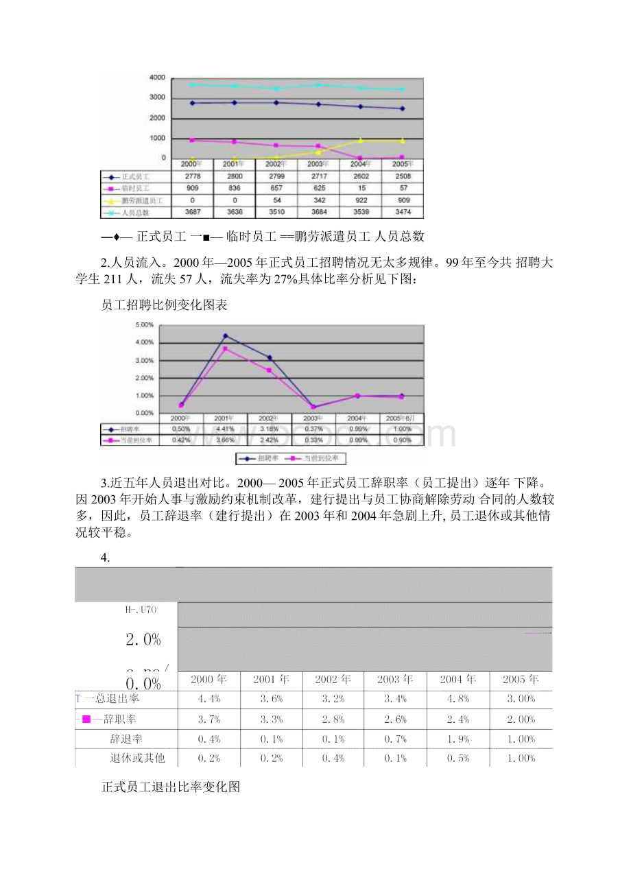 银行分行人力资源三年规划Word格式.docx_第2页