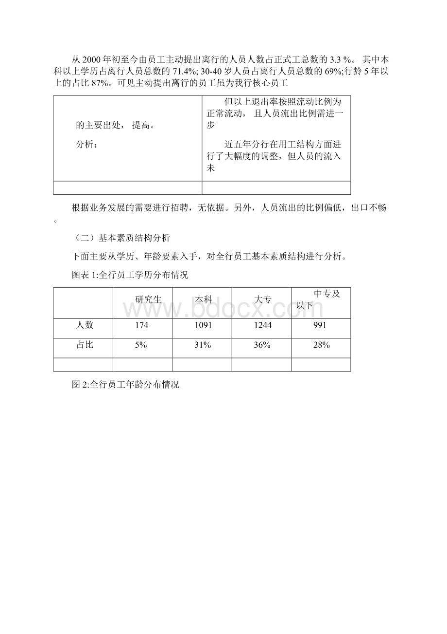 银行分行人力资源三年规划Word格式.docx_第3页