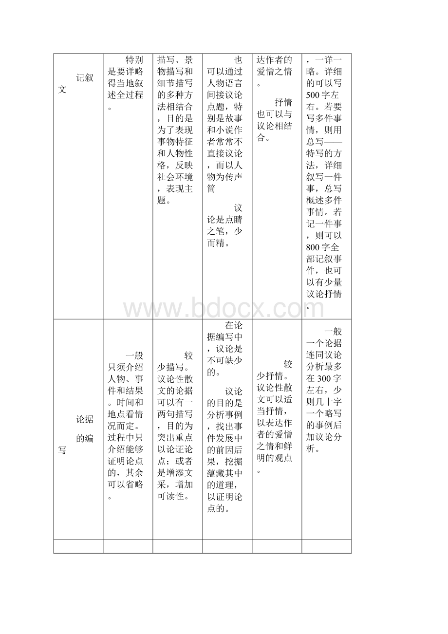 高考写作能力提升系列资料十五 doc.docx_第2页